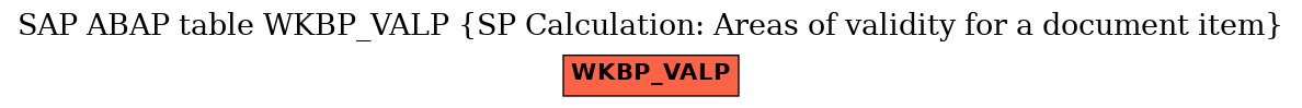 E-R Diagram for table WKBP_VALP (SP Calculation: Areas of validity for a document item)