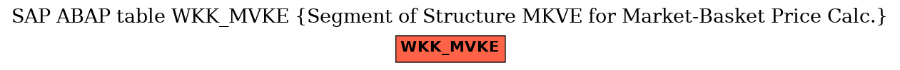 E-R Diagram for table WKK_MVKE (Segment of Structure MKVE for Market-Basket Price Calc.)