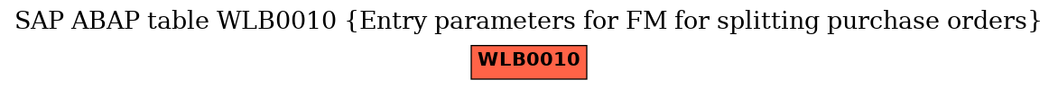 E-R Diagram for table WLB0010 (Entry parameters for FM for splitting purchase orders)