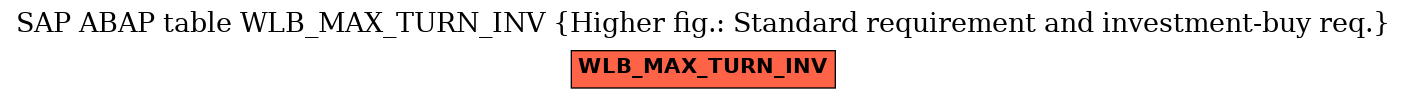 E-R Diagram for table WLB_MAX_TURN_INV (Higher fig.: Standard requirement and investment-buy req.)