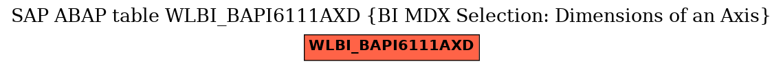 E-R Diagram for table WLBI_BAPI6111AXD (BI MDX Selection: Dimensions of an Axis)