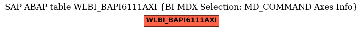E-R Diagram for table WLBI_BAPI6111AXI (BI MDX Selection: MD_COMMAND Axes Info)