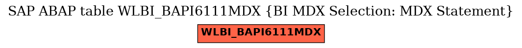 E-R Diagram for table WLBI_BAPI6111MDX (BI MDX Selection: MDX Statement)