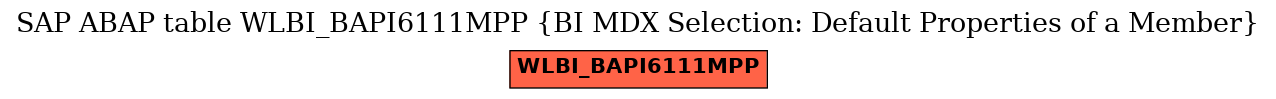 E-R Diagram for table WLBI_BAPI6111MPP (BI MDX Selection: Default Properties of a Member)