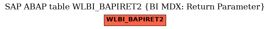 E-R Diagram for table WLBI_BAPIRET2 (BI MDX: Return Parameter)