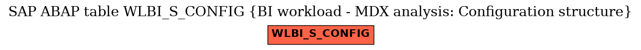 E-R Diagram for table WLBI_S_CONFIG (BI workload - MDX analysis: Configuration structure)