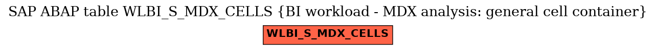 E-R Diagram for table WLBI_S_MDX_CELLS (BI workload - MDX analysis: general cell container)