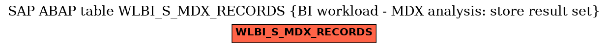 E-R Diagram for table WLBI_S_MDX_RECORDS (BI workload - MDX analysis: store result set)