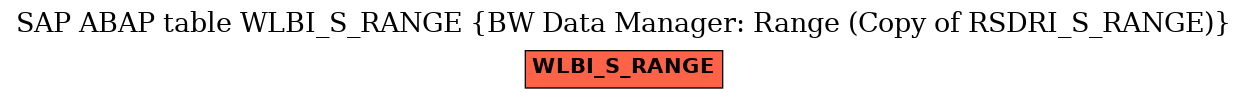 E-R Diagram for table WLBI_S_RANGE (BW Data Manager: Range (Copy of RSDRI_S_RANGE))