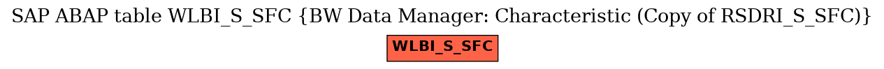 E-R Diagram for table WLBI_S_SFC (BW Data Manager: Characteristic (Copy of RSDRI_S_SFC))