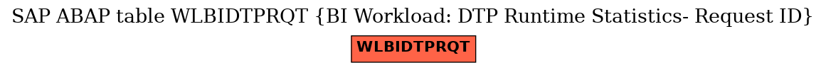 E-R Diagram for table WLBIDTPRQT (BI Workload: DTP Runtime Statistics- Request ID)