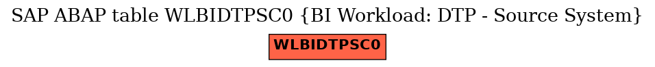 E-R Diagram for table WLBIDTPSC0 (BI Workload: DTP - Source System)