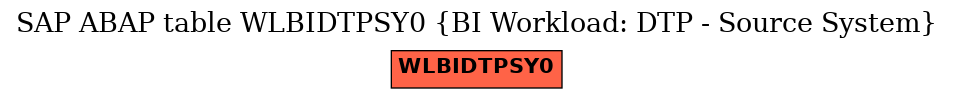 E-R Diagram for table WLBIDTPSY0 (BI Workload: DTP - Source System)