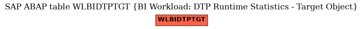 E-R Diagram for table WLBIDTPTGT (BI Workload: DTP Runtime Statistics - Target Object)