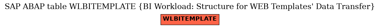 E-R Diagram for table WLBITEMPLATE (BI Workload: Structure for WEB Templates' Data Transfer)