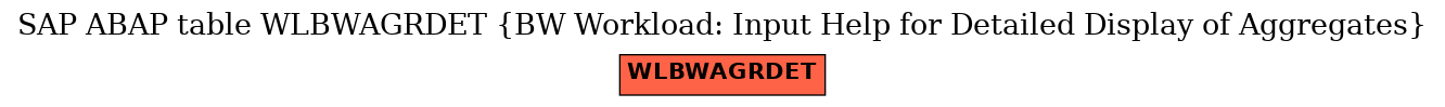 E-R Diagram for table WLBWAGRDET (BW Workload: Input Help for Detailed Display of Aggregates)