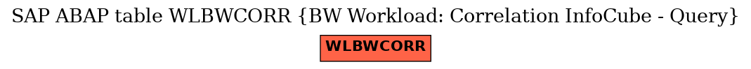 E-R Diagram for table WLBWCORR (BW Workload: Correlation InfoCube - Query)
