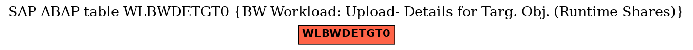 E-R Diagram for table WLBWDETGT0 (BW Workload: Upload- Details for Targ. Obj. (Runtime Shares))