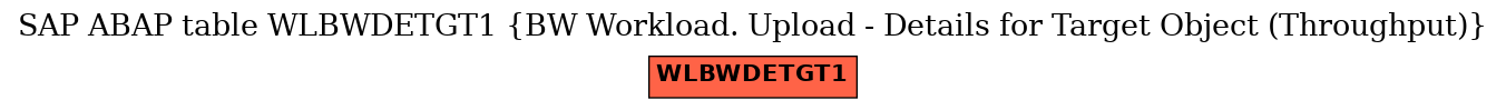 E-R Diagram for table WLBWDETGT1 (BW Workload. Upload - Details for Target Object (Throughput))