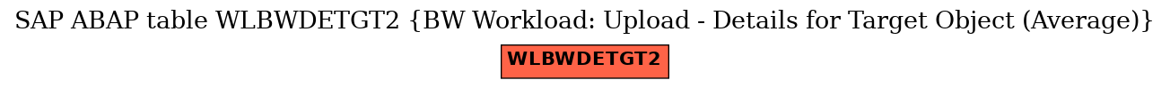 E-R Diagram for table WLBWDETGT2 (BW Workload: Upload - Details for Target Object (Average))