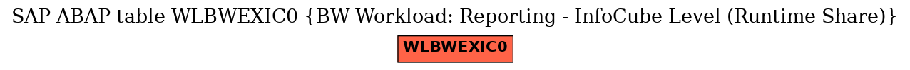 E-R Diagram for table WLBWEXIC0 (BW Workload: Reporting - InfoCube Level (Runtime Share))