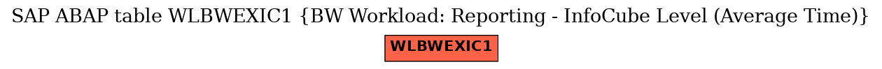 E-R Diagram for table WLBWEXIC1 (BW Workload: Reporting - InfoCube Level (Average Time))