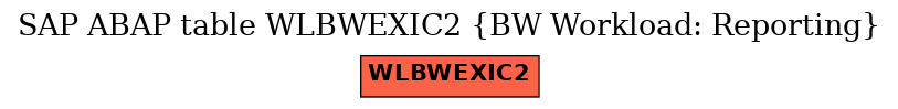 E-R Diagram for table WLBWEXIC2 (BW Workload: Reporting)