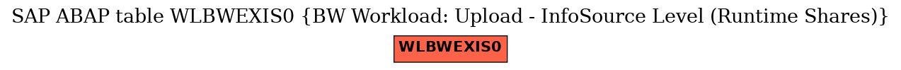 E-R Diagram for table WLBWEXIS0 (BW Workload: Upload - InfoSource Level (Runtime Shares))