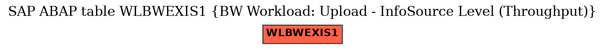 E-R Diagram for table WLBWEXIS1 (BW Workload: Upload - InfoSource Level (Throughput))