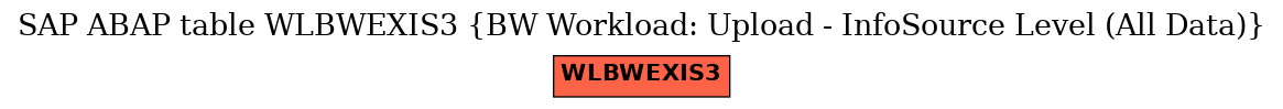 E-R Diagram for table WLBWEXIS3 (BW Workload: Upload - InfoSource Level (All Data))