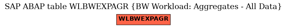 E-R Diagram for table WLBWEXPAGR (BW Workload: Aggregates - All Data)