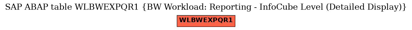 E-R Diagram for table WLBWEXPQR1 (BW Workload: Reporting - InfoCube Level (Detailed Display))