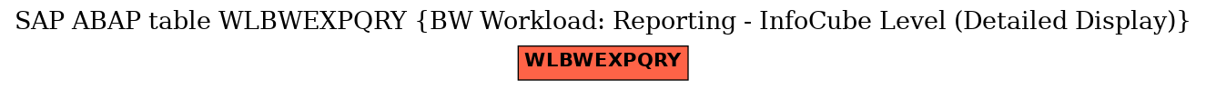 E-R Diagram for table WLBWEXPQRY (BW Workload: Reporting - InfoCube Level (Detailed Display))