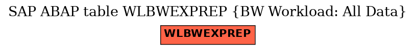 E-R Diagram for table WLBWEXPREP (BW Workload: All Data)