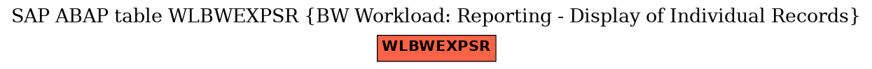 E-R Diagram for table WLBWEXPSR (BW Workload: Reporting - Display of Individual Records)