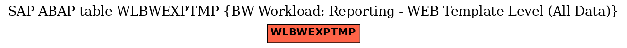 E-R Diagram for table WLBWEXPTMP (BW Workload: Reporting - WEB Template Level (All Data))