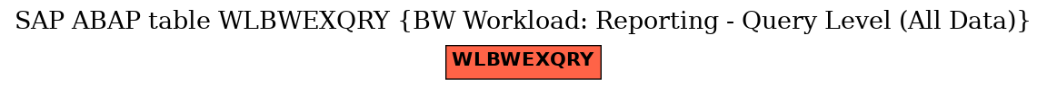 E-R Diagram for table WLBWEXQRY (BW Workload: Reporting - Query Level (All Data))
