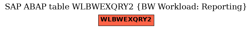 E-R Diagram for table WLBWEXQRY2 (BW Workload: Reporting)