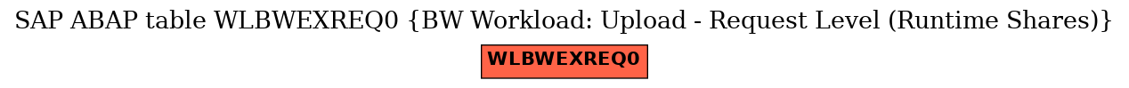 E-R Diagram for table WLBWEXREQ0 (BW Workload: Upload - Request Level (Runtime Shares))