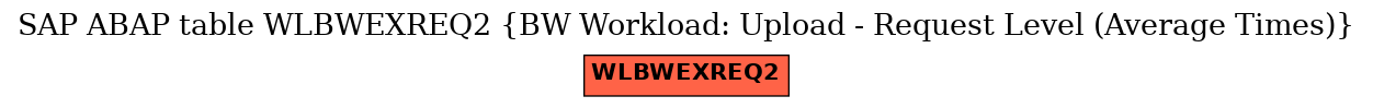 E-R Diagram for table WLBWEXREQ2 (BW Workload: Upload - Request Level (Average Times))