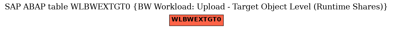 E-R Diagram for table WLBWEXTGT0 (BW Workload: Upload - Target Object Level (Runtime Shares))