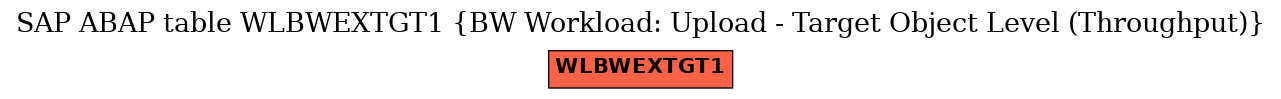 E-R Diagram for table WLBWEXTGT1 (BW Workload: Upload - Target Object Level (Throughput))