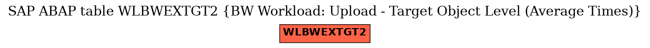 E-R Diagram for table WLBWEXTGT2 (BW Workload: Upload - Target Object Level (Average Times))