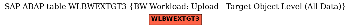 E-R Diagram for table WLBWEXTGT3 (BW Workload: Upload - Target Object Level (All Data))