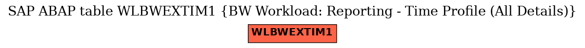 E-R Diagram for table WLBWEXTIM1 (BW Workload: Reporting - Time Profile (All Details))