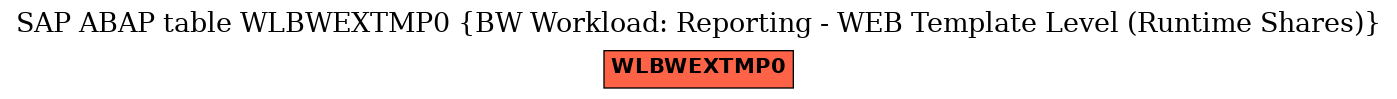E-R Diagram for table WLBWEXTMP0 (BW Workload: Reporting - WEB Template Level (Runtime Shares))