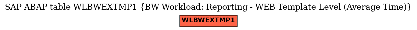 E-R Diagram for table WLBWEXTMP1 (BW Workload: Reporting - WEB Template Level (Average Time))