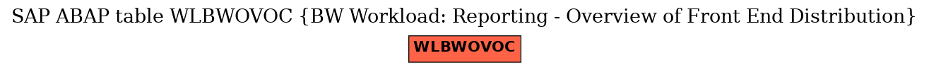 E-R Diagram for table WLBWOVOC (BW Workload: Reporting - Overview of Front End Distribution)