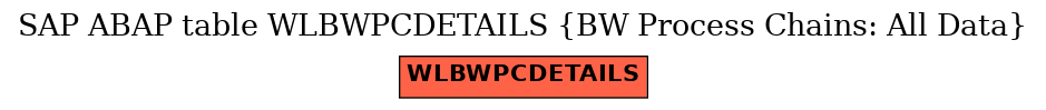 E-R Diagram for table WLBWPCDETAILS (BW Process Chains: All Data)