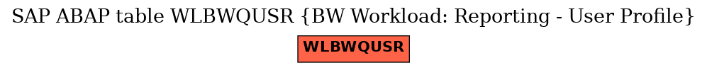 E-R Diagram for table WLBWQUSR (BW Workload: Reporting - User Profile)